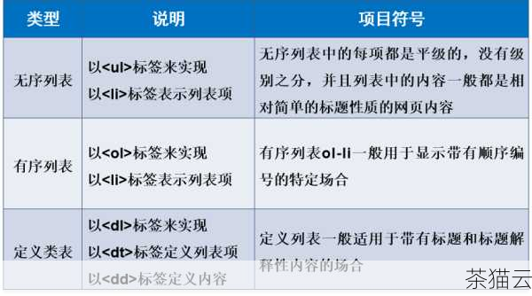 答：当父元素的字体大小改变时，使用em 单位设置字体大小的子元素的字体大小会相应地按比例改变，因为em 是相对于父元素字体大小的倍数。