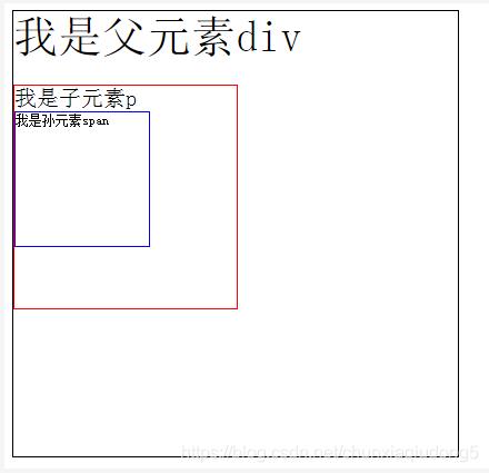 答：rem 单位相对于根元素（通常是<html> 元素）的字体大小，不会受到中间层级父元素字体大小变化的影响，更易于统一和控制整个网页的全局字体大小。